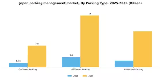 Japan Parking Management Market Segment Image 3