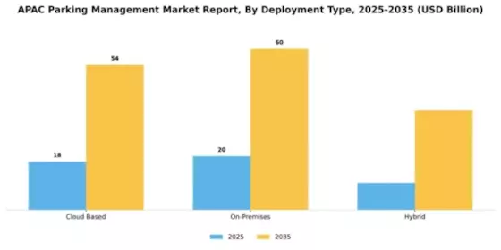 APAC Parking Management Market Segment Image 1