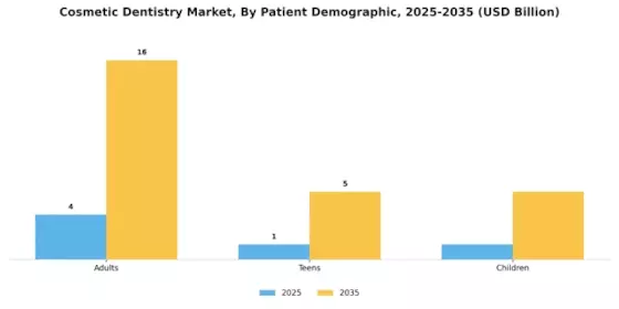 Cosmetic Dentistry Market Segment Image 2