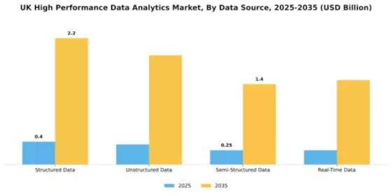 UK High Performance Data Analytics Market Segment Image 1