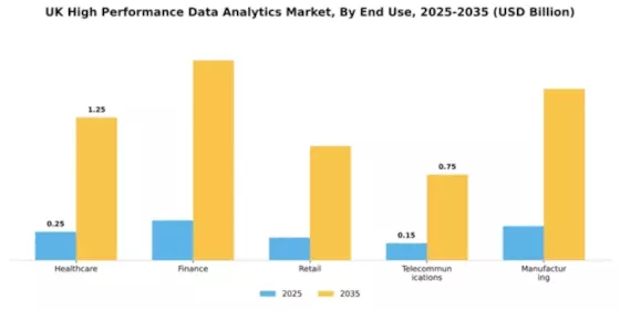 UK High Performance Data Analytics Market Segment Image 3