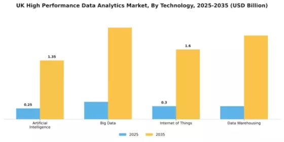 UK High Performance Data Analytics Market Segment Image 4