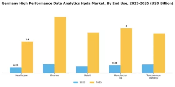 Germany High Performance Data Analytics Market Segment Image 2