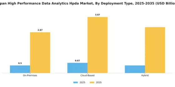 Japan High Performance Data Analytics Market Segment Image 1