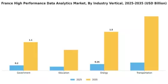 France High Performance Data Analytics  Market Segment Image 3
