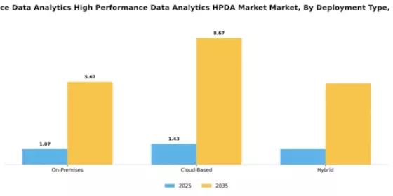 Canada High Performance Data Analytics Market Segment Image 1
