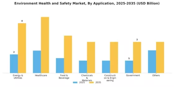 Environment Health Safety Market Segment Image 0