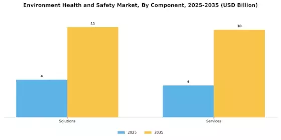 Environment Health Safety Market Segment Image 1