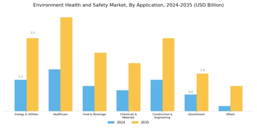 Environment Health Safety Market Segment Image 1
