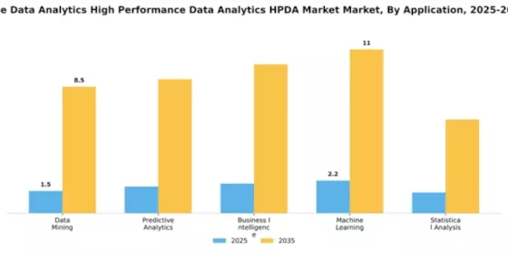 Europe High Performance Data Analytics Market Segment Image 0