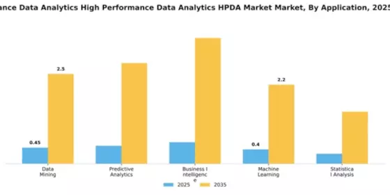 India High Performance Data Analytics Market Segment Image 0
