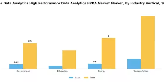 India High Performance Data Analytics Market Segment Image 3