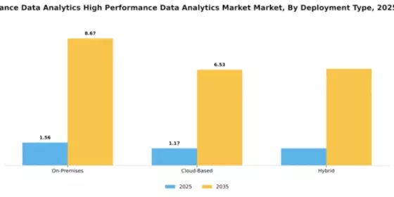 China High Performance Data Analytics Market Segment Image 1