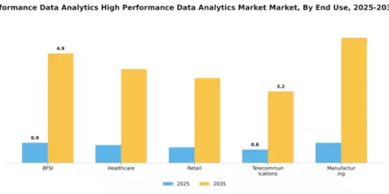 China High Performance Data Analytics Market Segment Image 2
