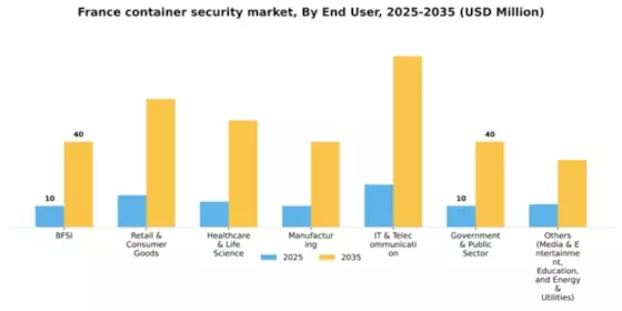 France Container Security Market Segment Image 1