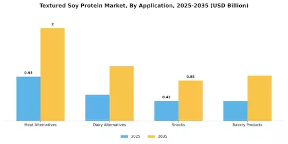 Textured Soy Protein Market Segment Image 0