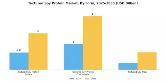 Textured Soy Protein Market Segment Image 3