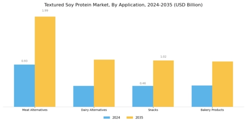 Textured Soy Protein Market Segment Image 0