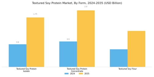 Textured Soy Protein Market Segment Image 1