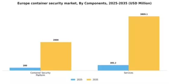 Europe Container Security Market Segment Image 0