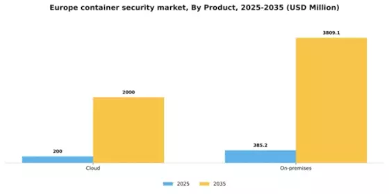 Europe Container Security Market Segment Image 3