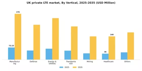 UK Private Lte Market Segment Image 2