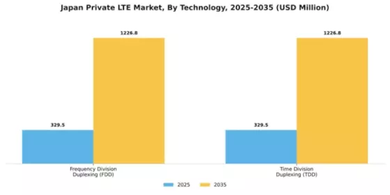 Japan Private Lte Market Segment Image 1