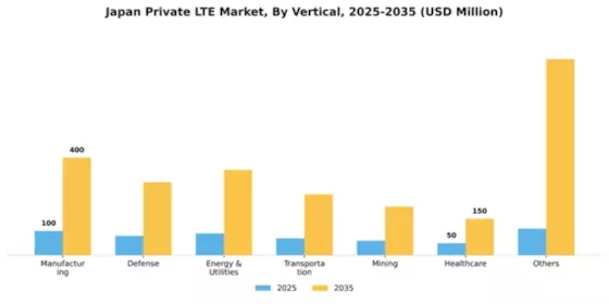 Japan Private Lte Market Segment Image 2