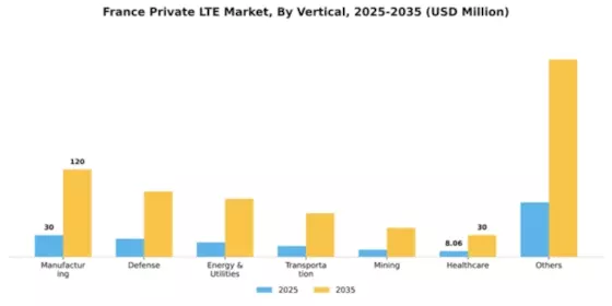 France Private Lte Market Segment Image 2