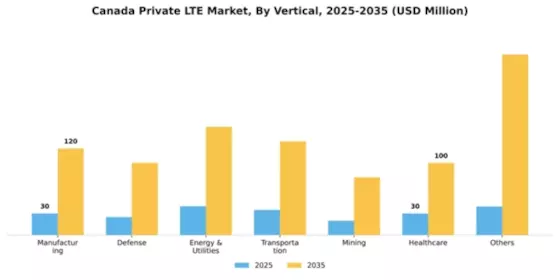 Canada Private Lte Market Segment Image 2