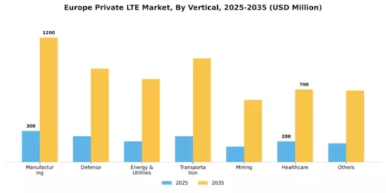 Europe Private Lte Market Segment Image 2