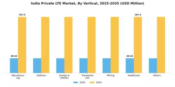India Private Lte Market Segment Image 2