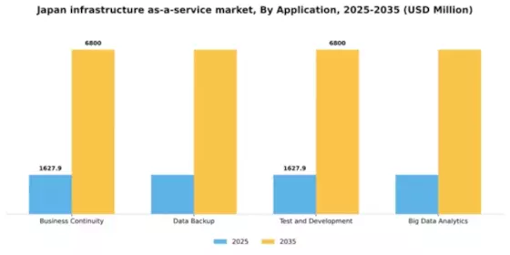 Japan Infrastructure as a Service Market Segment Image 0
