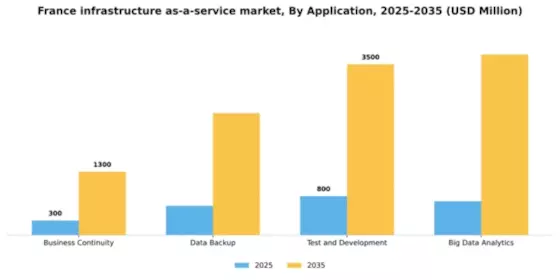 France Infrastructure as a Service Market Segment Image 0
