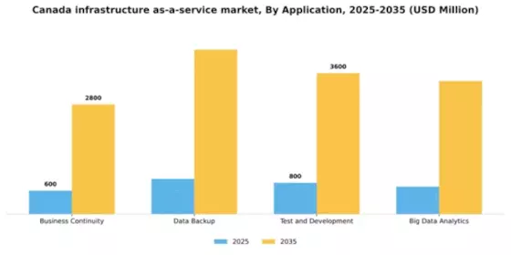 Canada Infrastructure as a Service Market Segment Image 0