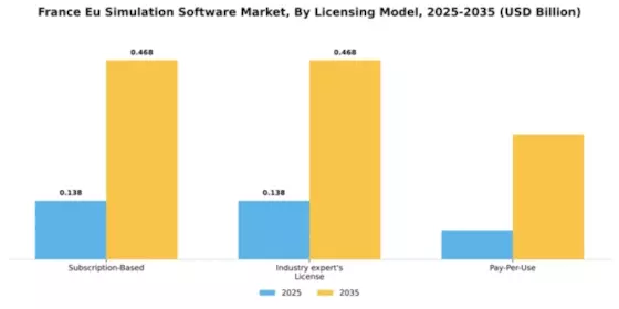 France Eu Simulation Software Market Segment Image 3