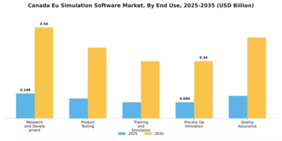 Canada Eu Simulation Software Market Segment Image 2