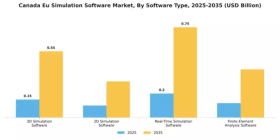 Canada Eu Simulation Software Market Segment Image 3
