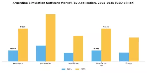 Argentina Eu Simulation Software Market Segment Image 0