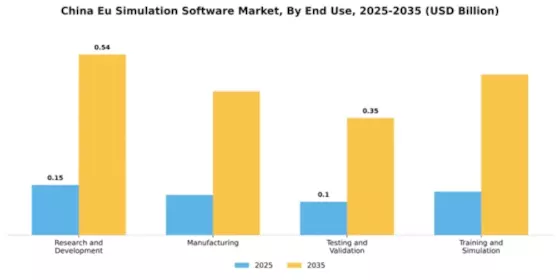 China Eu Simulation Software Market Segment Image 2