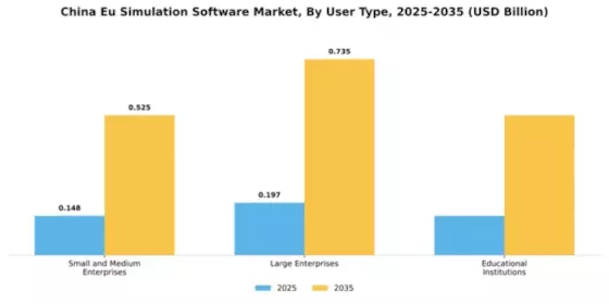 China Eu Simulation Software Market Segment Image 4