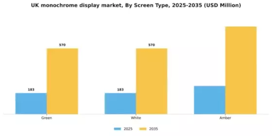 UK Monochrome Display Market Segment Image 2