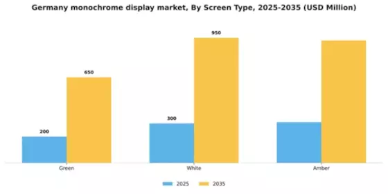 Germany Monochrome Display Market Segment Image 2
