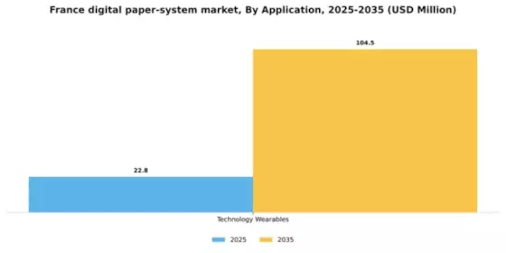 France Digital Paper System Market Segment Image 0