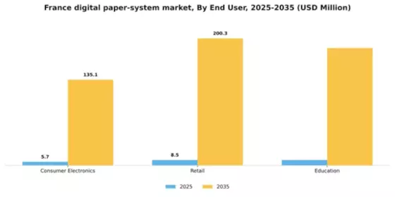 France Digital Paper System Market Segment Image 1