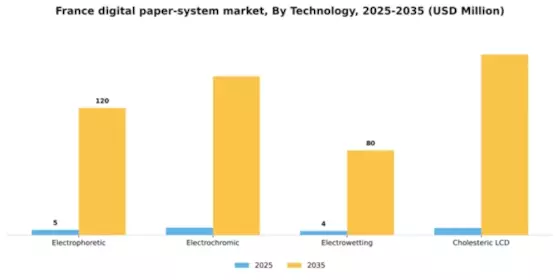 France Digital Paper System Market Segment Image 2