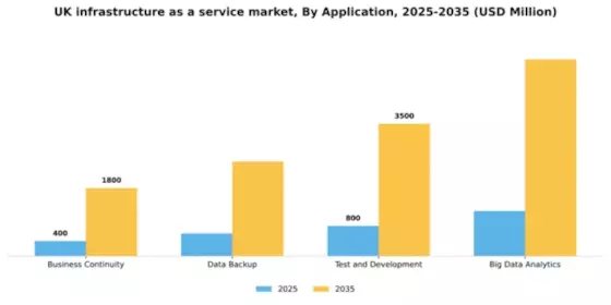 UK Infrastructure As A Service Market Segment Image 0