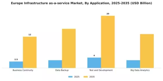 Europe Infrastructure As A Service Market Segment Image 0