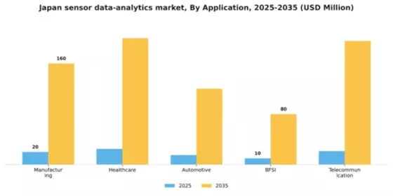 Japan Sensor Data Analytics Market Segment Image 0