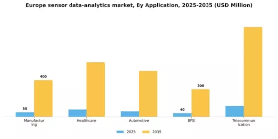 Europe Sensor Data Analytics Market Segment Image 0